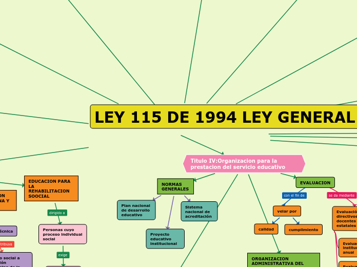 LEY 115 DE 1994 LEY GENERAL DE EDUCACIÓN