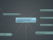 Distribución de los servicios a través de canales físicos y electronicos