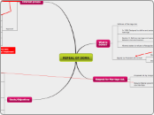 REPEAL OF DOMA - Mind Map