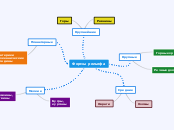 Формы рельефа - Мыслительная карта