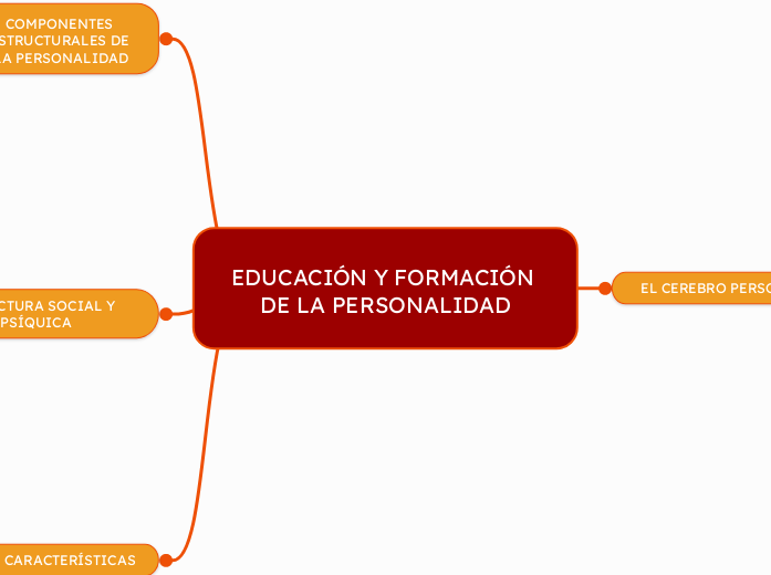 EDUCACIÓN Y FORMACIÓN DE LA PERSONALIDAD