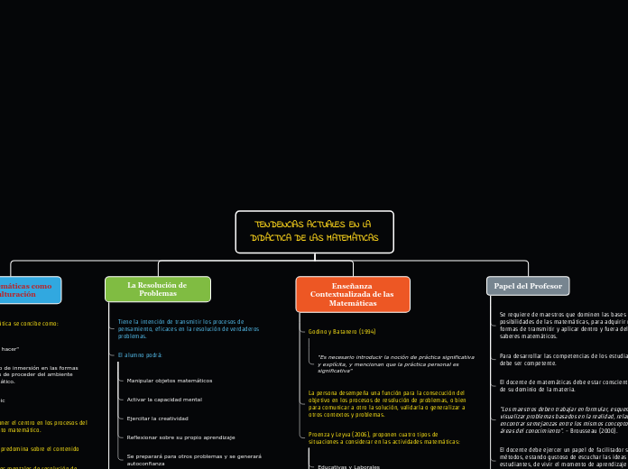 TENDENCIAS ACTUALES EN LA DIDÁCTICA DE LAS MATEMÁTICAS
