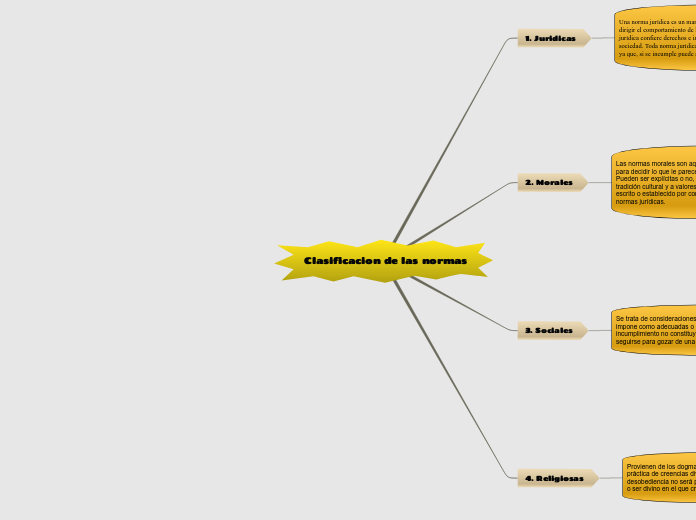Clasificacion de los diversos normas 
