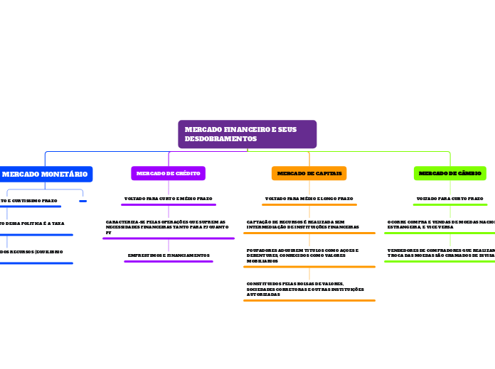 MERCADO FINANCEIRO E SEUS DESDOBRAMENTOS