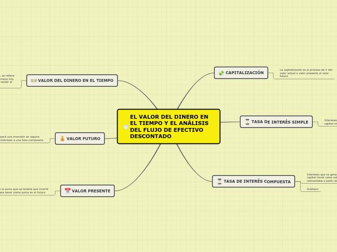 EL VALOR DEL DINERO EN EL TIEMPO Y EL ANÁLISIS DEL FLUJO DE EFECTIVO 
DESCONTADO