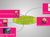 CARACTERÍSTICAS DEL PROCESO               ...- Mind Map