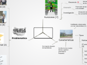 Educacion
superior - Mapa Mental