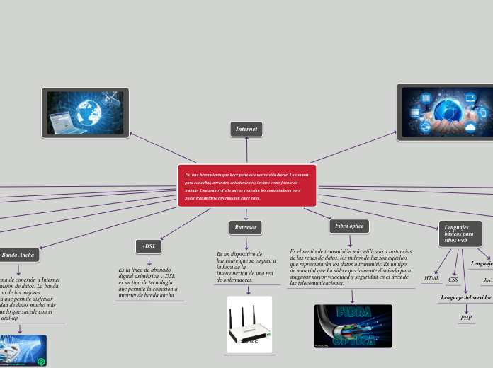 Es  una herramienta que hace parte de nuestra vida diaria. Lo usamos
para consultar, aprender, entretenernos; incluso como fuente de trabajo. Una gran red a la que se conectan los computadores para poder transmitirse información entre ellos.