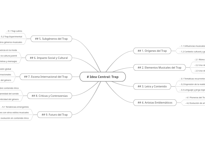 # Idea Central: Trap - Mapa Mental