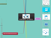 Información en la Nube - Mapa Mental