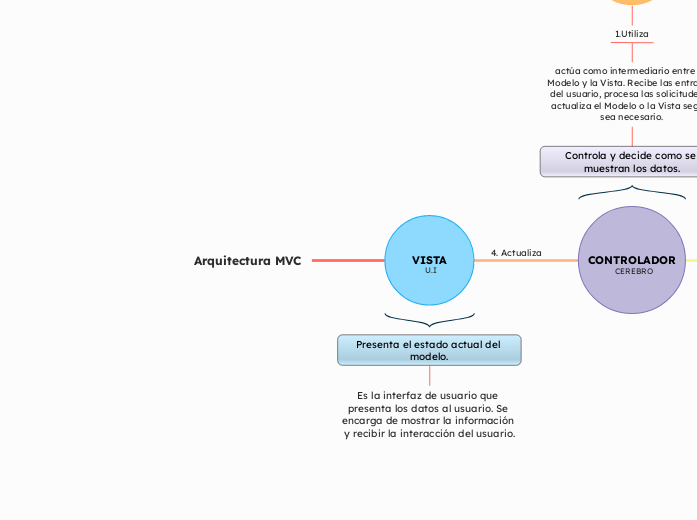 Arquitectura MVC