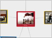 Fuerzas Competitivas / Estrategia del M...- Mapa Mental