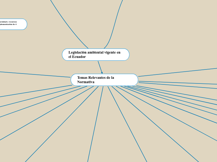 Legislación ambiental vigente en el Ecuador