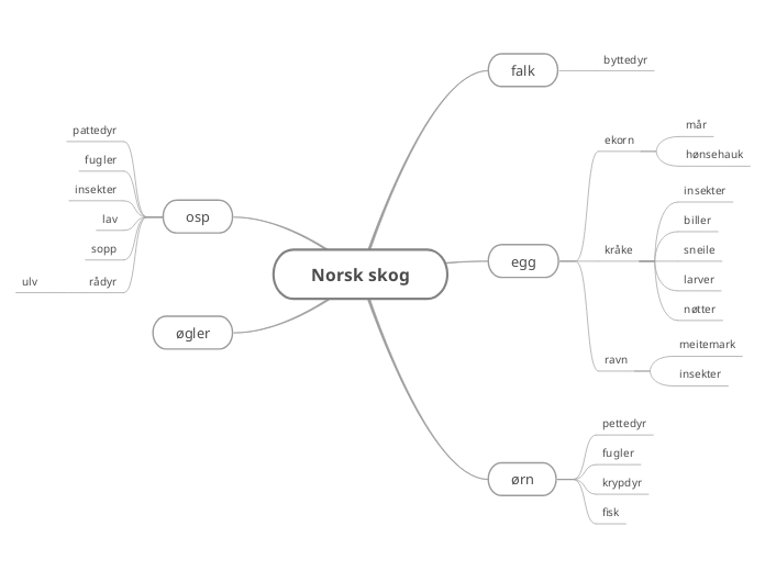 Norsk skog