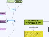 TRATAMIENTO QUIRÚRGICO DE LAS QUEMADURA...- Mapa Mental