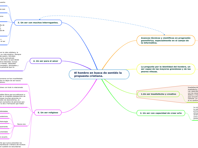 El hombre en busca de sentido la propue...- Mapa Mental