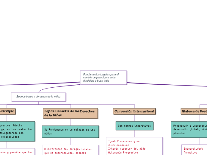 Fundamentos Legales para el cambio de paradigma en la disciplina y buen trato