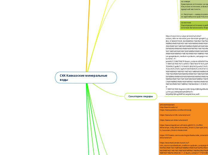 СКК Кавказские минеральные воды - Мыслительная карта
