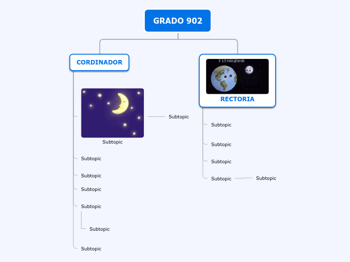 GRADO 902 - Mapa Mental