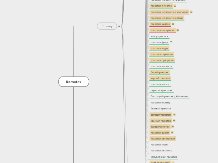 Romatex - Мыслительная карта