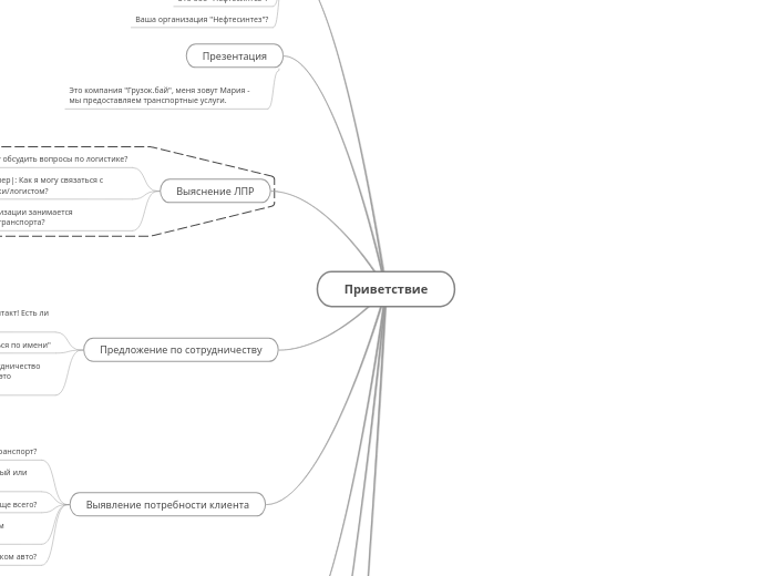 Приветствие - Мыслительная карта
