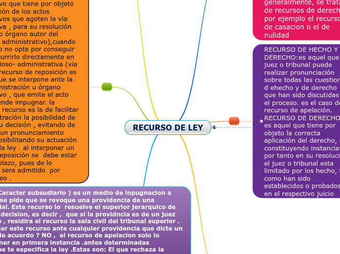 RECURSO DE LEY