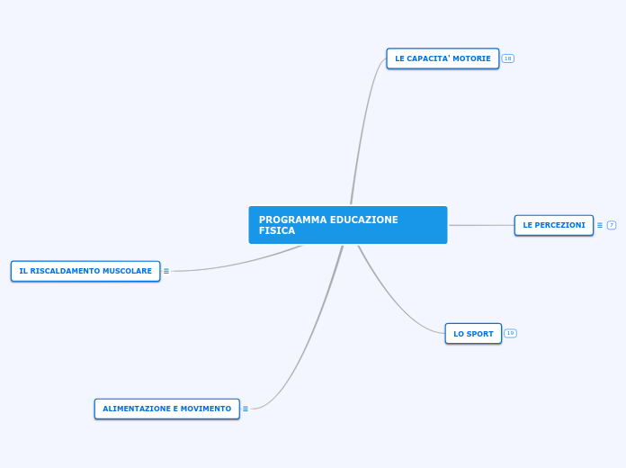 PROGRAMMA D'ESAME DI EDUCAZIONE FISICA GROSIO