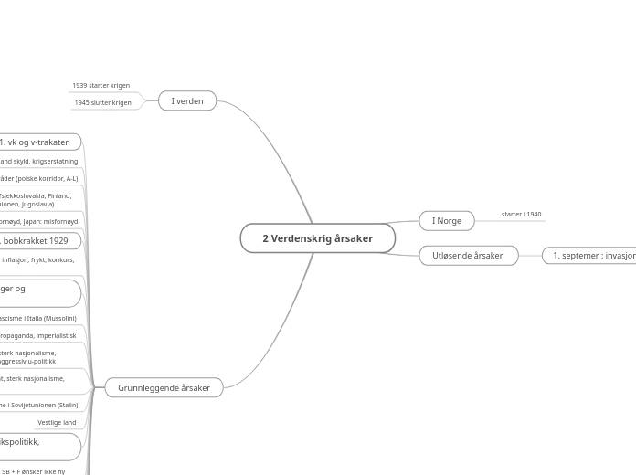 2 Verdenskrig årsaker