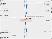 Adult Nursing 2 Nursing assessment of the ...- Mind Map