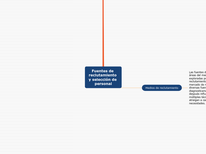 Fuentes de reclutamiento y selección de personal