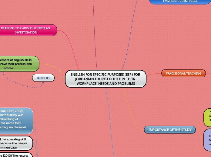 ENGLISH FOR SPECIFIC PURPOSES (ESP) FOR JORDANIAN TOURIST POLICE IN THEIR WORKPLACE: NEEDS AND PROBLEMS