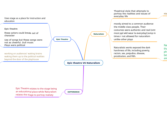 Epic theatre VS Naturalism