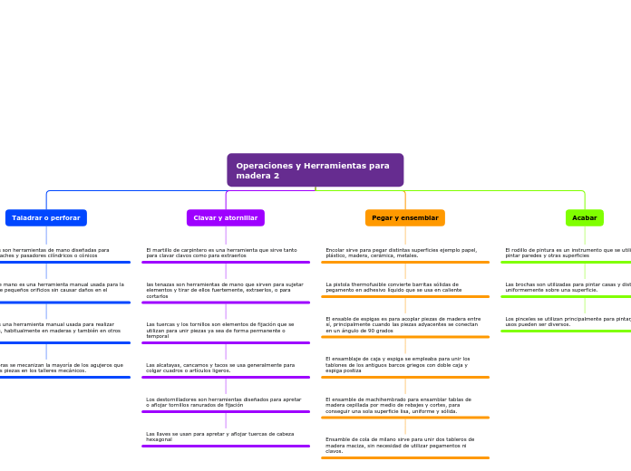 Operaciones y Herramientas para madera 2