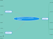 presentación de contenidos básicos. - Mapa Mental
