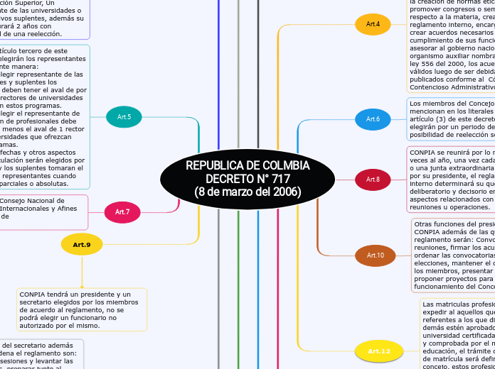 REPUBLICA DE COLMBIA
DECRETO N° 717
(8 de marzo del 2006)