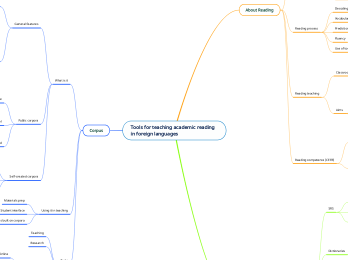 Tools for teaching academic reading in foreign languages