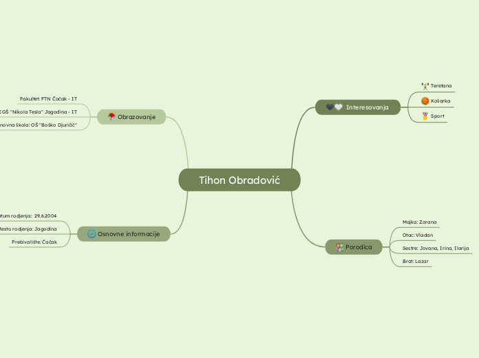 Tihon Obradović - Mind Map