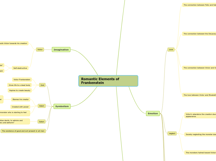 Romantic Elements of Frankenstein