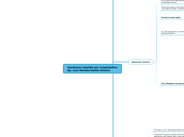 Enseñanza Asistida por Computadora
By: Lara Morales Daniel Octavio