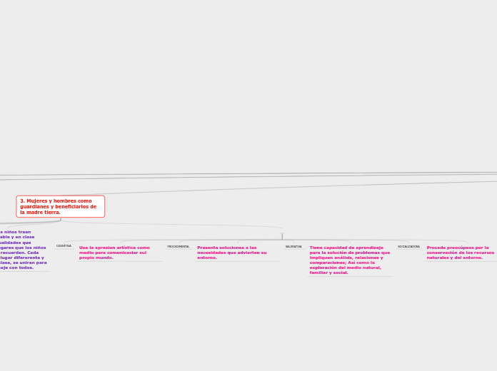 correccion propuesta curricular 2-Sheet 1