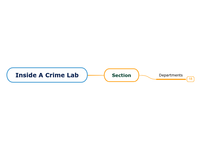 Inside A Crime Lab