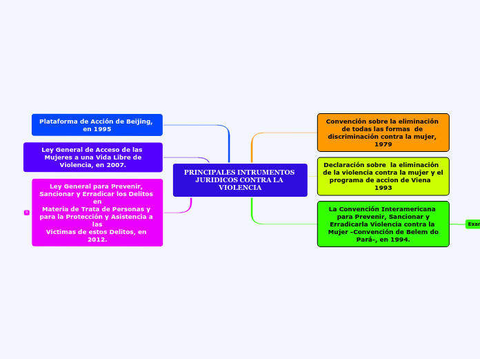 PRINCIPALES INTRUMENTOS JURIDICOS CONTRA LA VIOLENCIA