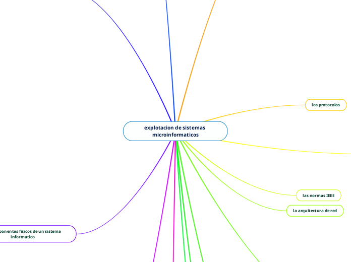 explotacion de sistemas microinformaticos