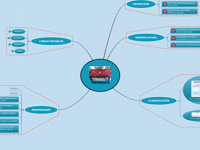 TRIÁNGULO - Mapa Mental