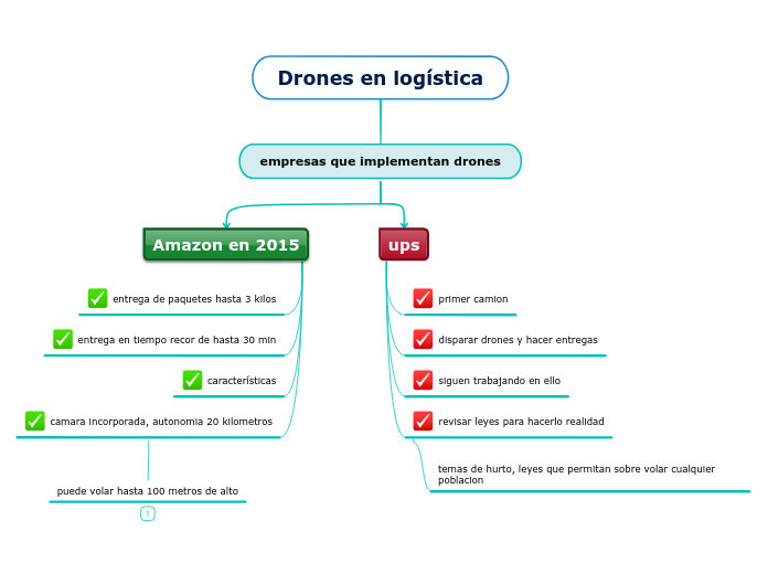 Drones en logística