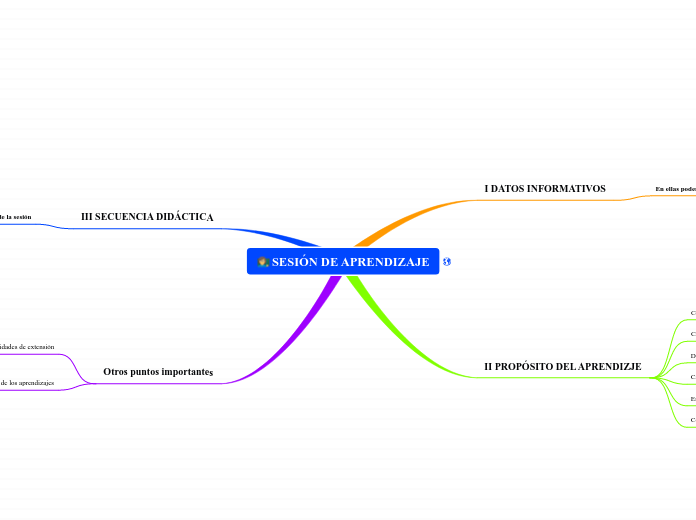 SESIÓN DE APRENDIZAJE MAPA CONCEPTUAL