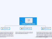 CONJUNT NATURAL - Mapa Mental