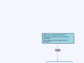 Hacia una “comunicación slow”:
el hábit...- Mapa Mental