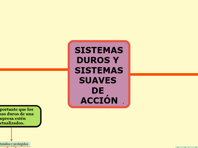 SISTEMAS DUROS Y SISTEMAS SUAVES DE ACCIÓN