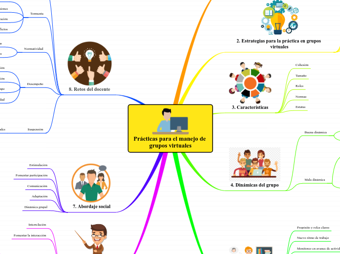 Prácticas para el manejo de grupos virtuales